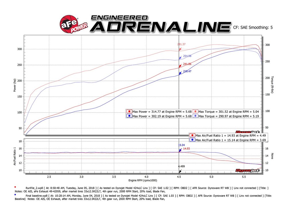 aFe Power 49-42059-B — 1